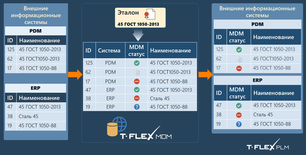 СХД (мировой рынок)